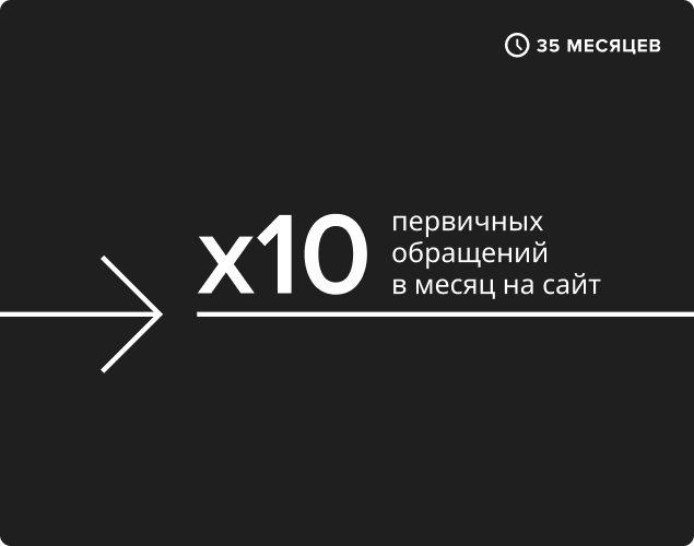 Как нам удалось увеличить в 10 раз первичные обращения пациентов на сайт